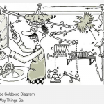 Marketing Funnel Looking More Like A Rube Goldberg Contraption?